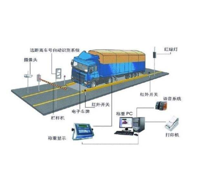 無人值守自動過磅軟件 高效節(jié)能管理服務的新路徑