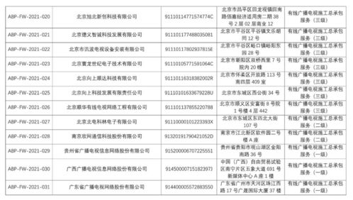 黔桂粵三省網公司率先獲得中國廣電服務認證，電子過磅服務開啟智慧物流新篇章