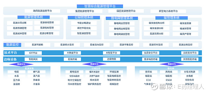 匯川技術數字能源管理助力岳陽科倫成為綠色先鋒—— 電子過磅服務創新實踐